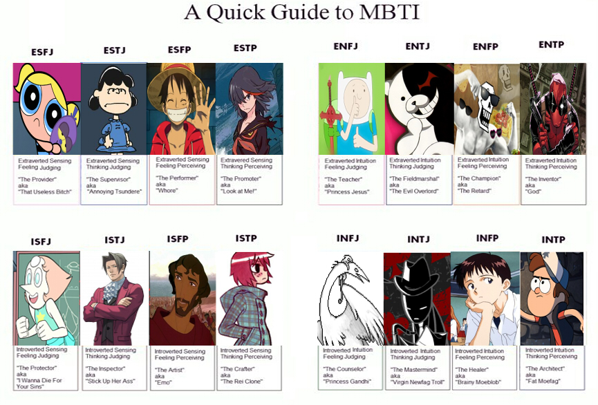 A quick guide to MBTI.jpg.