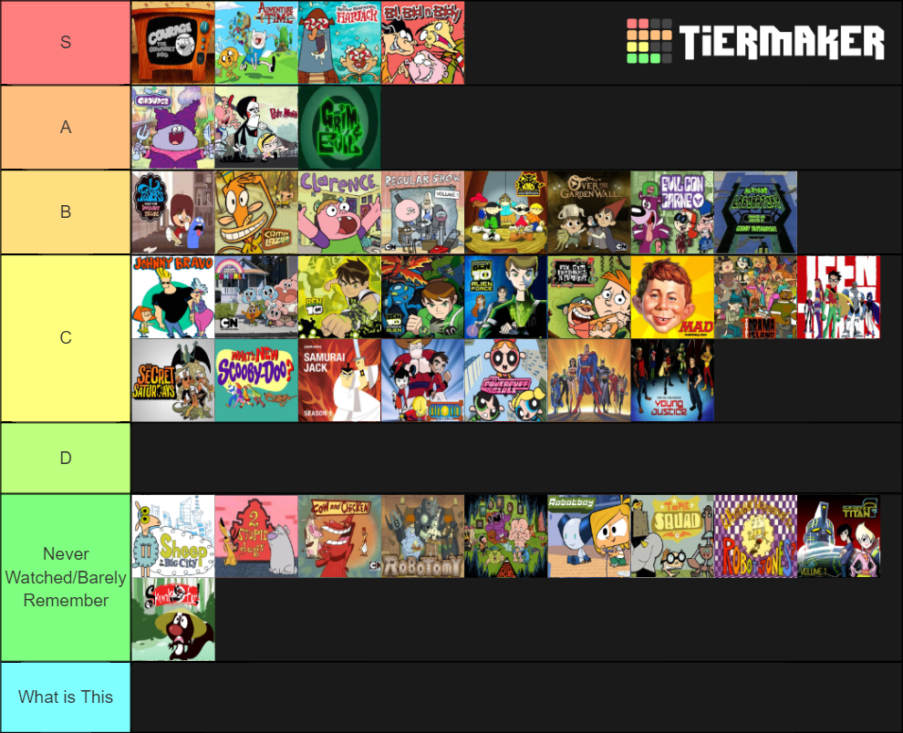 Create a Robotboy Character Ranking Tier List - TierMaker