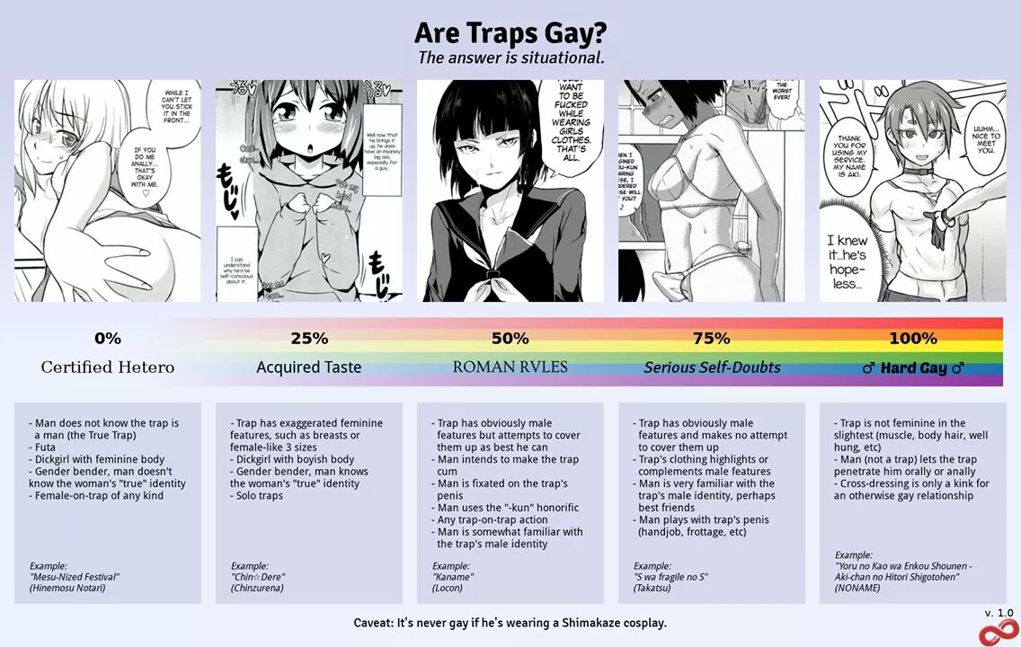 are traps gay chart.jpg.