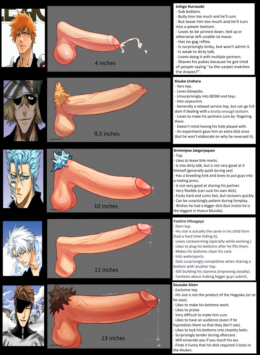 Penis Comparions Charts 