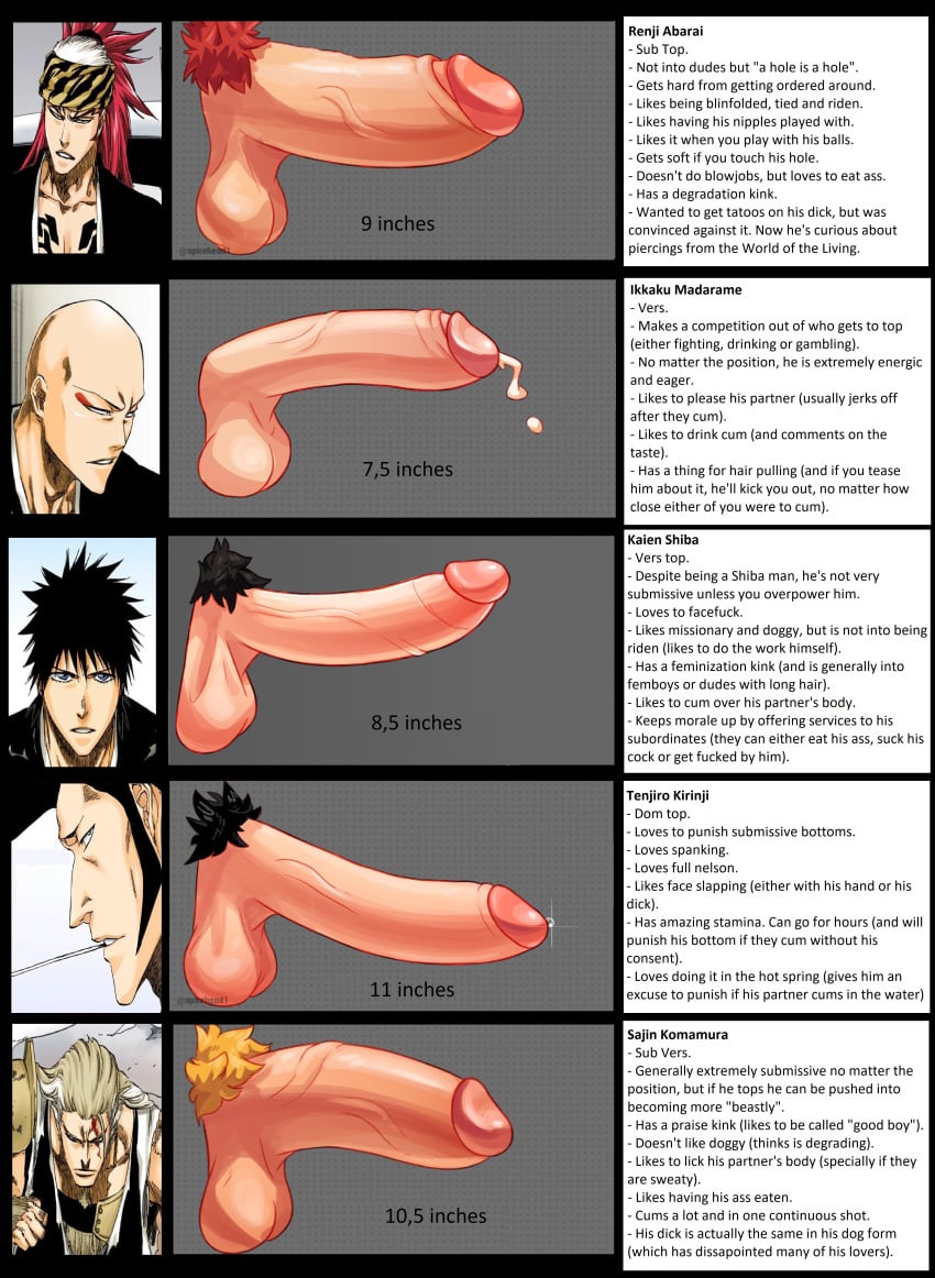 Penis Comparions Charts 