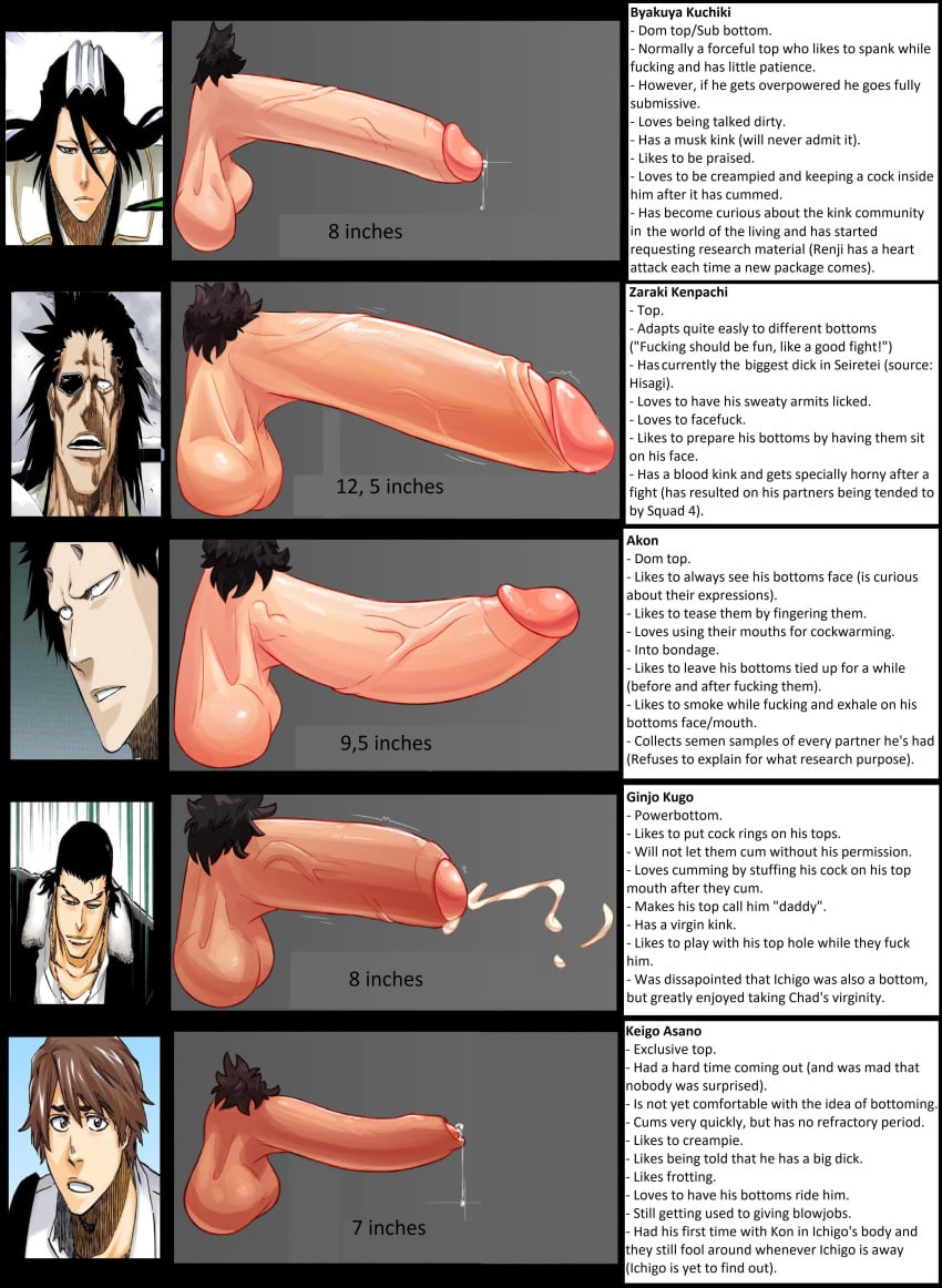 Penis Comparions Charts 