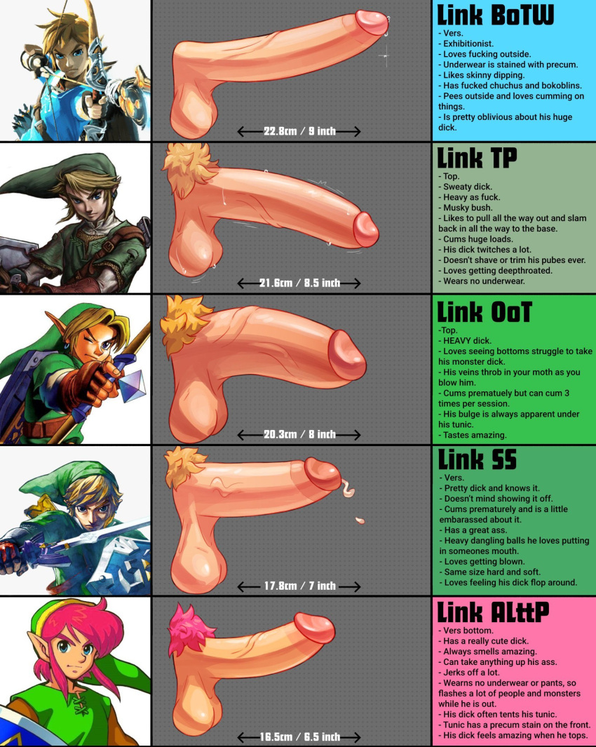 Penis Comparions Charts 